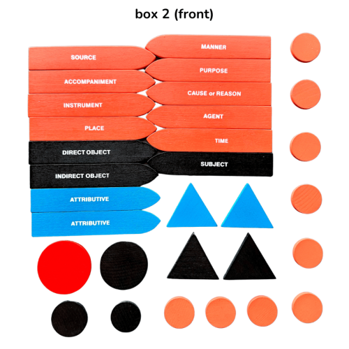 Sentence Analysis Set: First Box And Second Box Montessori para todos Gramática y Sintaxis
