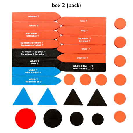 Sentence Analysis Set: First Box And Second Box Montessori para todos Gramática y Sintaxis