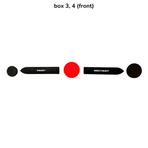 Sentence Analysis Set: First Box And Second Box Montessori para todos Gramática y Sintaxis