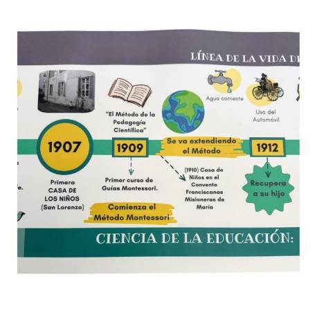 Lona historia de vida de María Montessori  Historia y Educación Cósmica