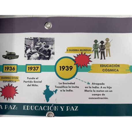 Lona historia de vida de María Montessori  Historia y Educación Cósmica