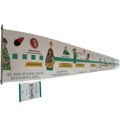 Línea de la construcción del Ser Social (Montessori) + librillo  Historia y Educación Cósmica