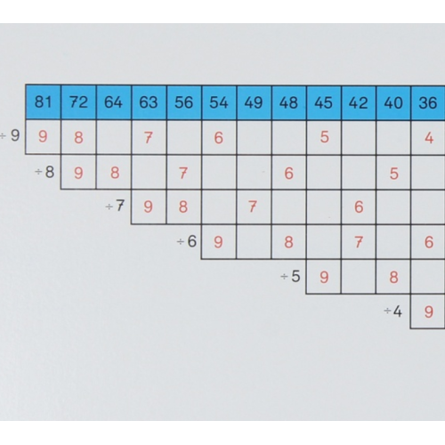 Tablero de Control división (Individual) Montessori para todos Operaciones Básicas