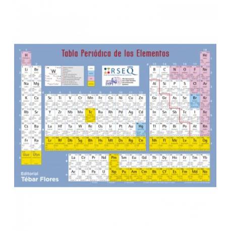 Lámina A4 Tabla periódica plastificada  Física y Experimentos