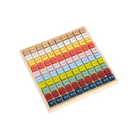 Tabla de multiplicar de colores 2