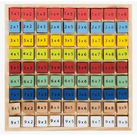Tabla de multiplicar de colores