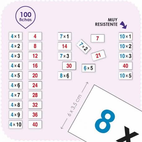 Aprender a Multiplicar