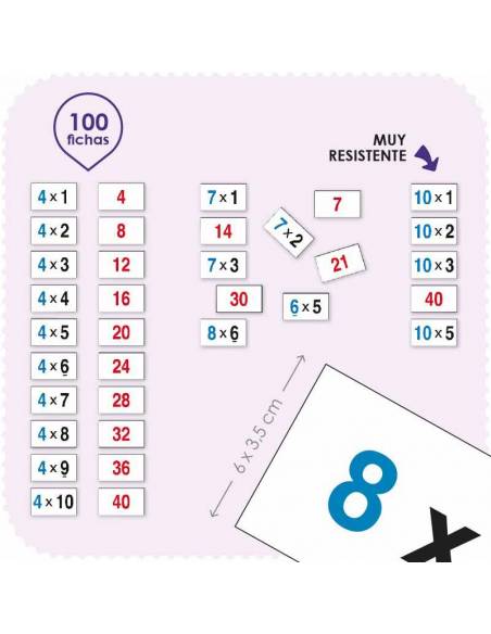Aprender a Multiplicar
