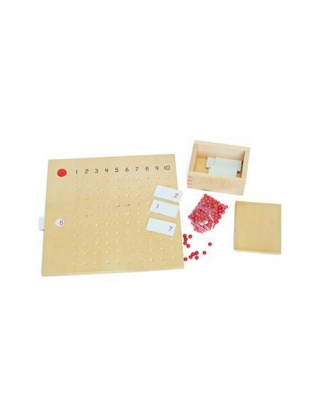 Tavola della moltiplicazione