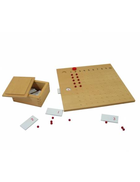 Tablero de multiplicación