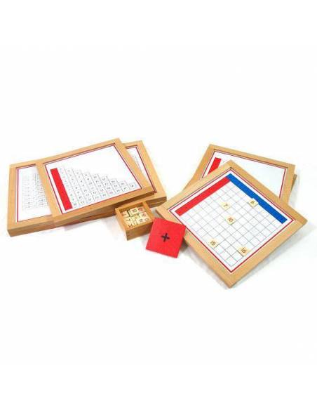 Tableros de control de la suma