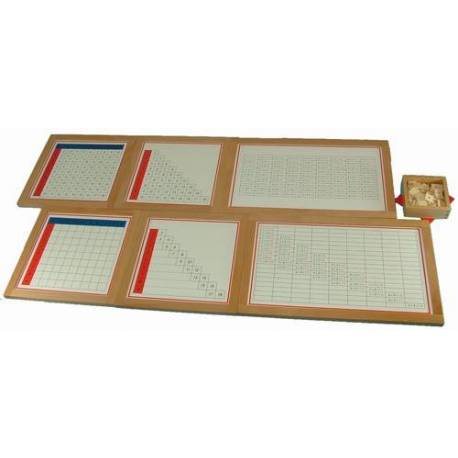 Tableros de control de la suma