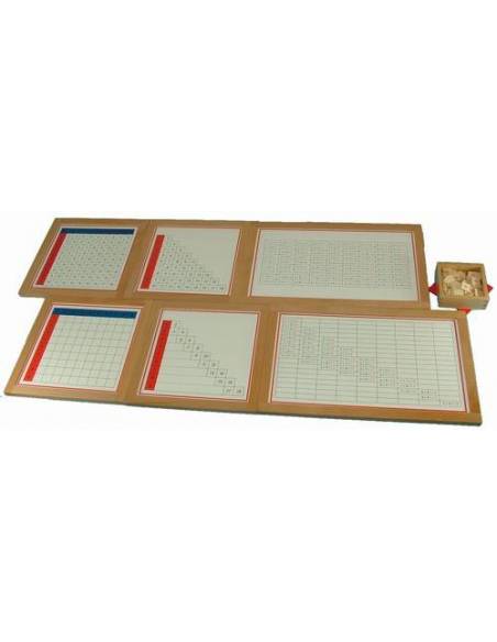 Tableros de control de la suma