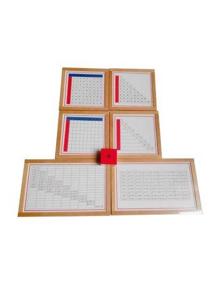 Tableros de control de la suma