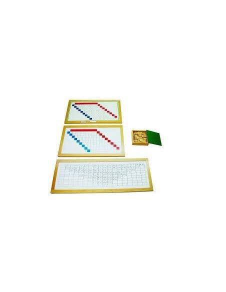 Tableros de control de la suma