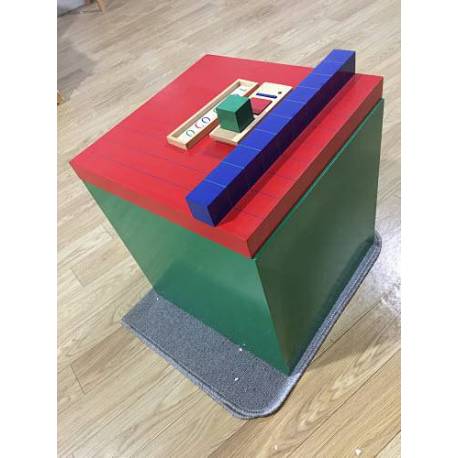 Material de Jerarquías - Nienhuis Nienhuis Sistema Decimal