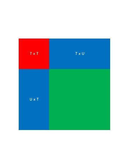 Patrones raíz cuadrada