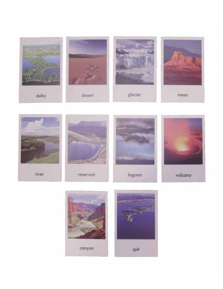Tarjeta topografía en inglés