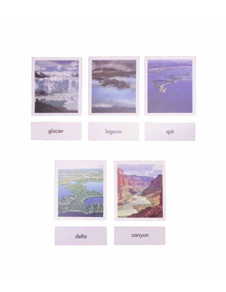 Tarjeta topografía en inglés