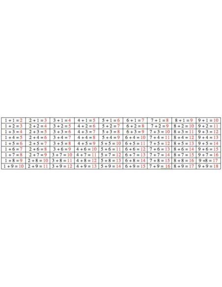 Tablero de Control de la resta (Individual)